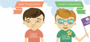 sequential-marketing