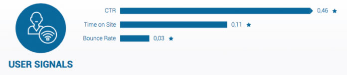 Пользовательские сигналы (User Signals) Пользовательские сигналы (User Signals)