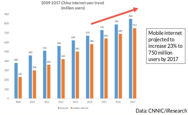 Количество пользователей интернета в Китае количество пользователей интернета в китае
