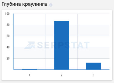 Глубина краулинга 