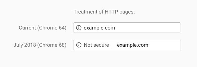 Google Chrome начнет помечать все http-сайты - как не безопасные