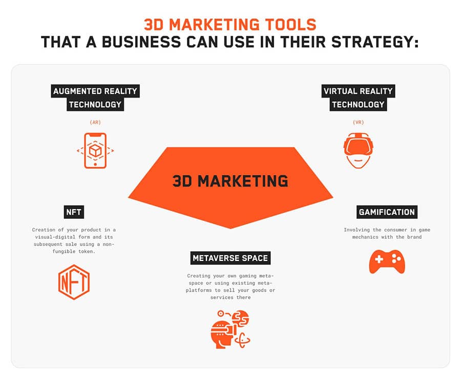 3D маркетинг – тренд десятиліття 3D маркетинг – тренд десятиліття