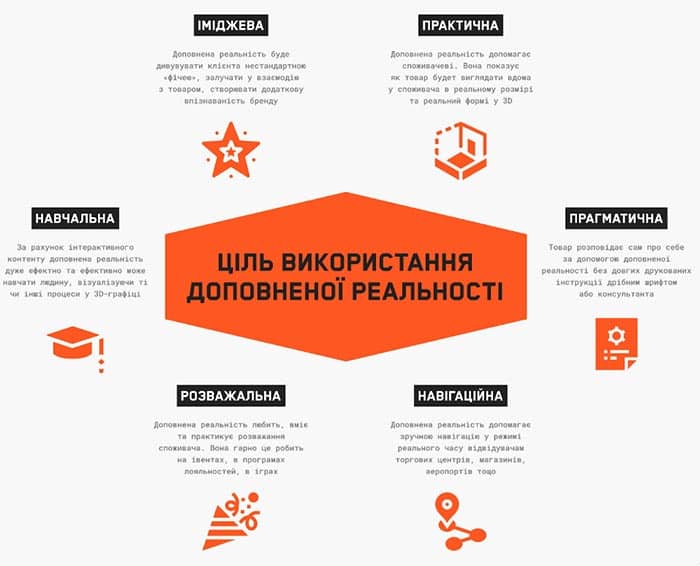 ціль використання доповненої реальності